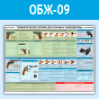 Плакат «Травматическое оружие для охраны и самообороны» (ОБЖ-09, пластик 2 мм, A1, 1 лист)